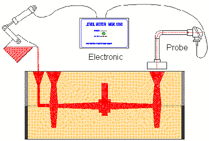 सैंडगस01