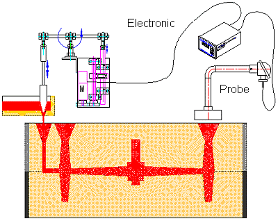 सैंडगस02